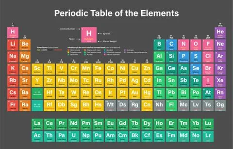 Periodic Table of the Elements イラスト素材