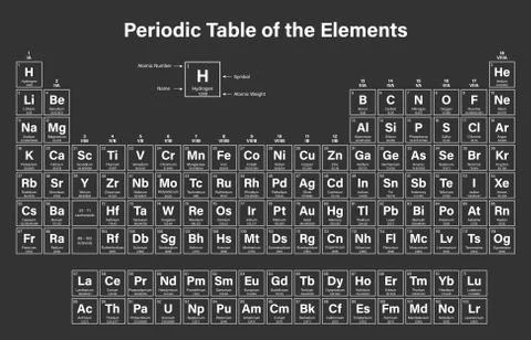 Periodic Table of the Elements イラスト素材