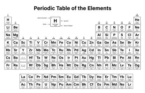 Periodic Table of the Elements Stock Illustration