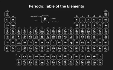 Periodic Table of the Elements Stock Illustration