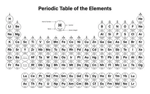 Periodic Table of the Elements Stock Illustration
