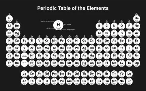 Periodic Table of the Elements Stock Illustration