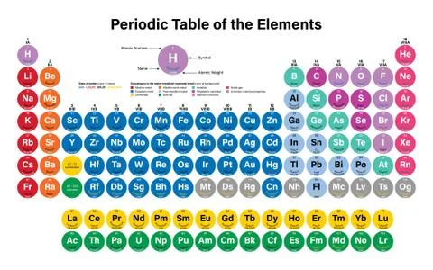 Periodic Table of the Elements Stock Illustration