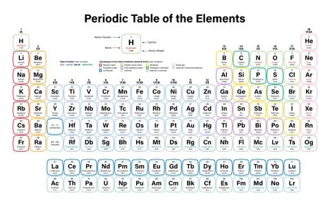 Periodic Table of the Elements Stock Illustration