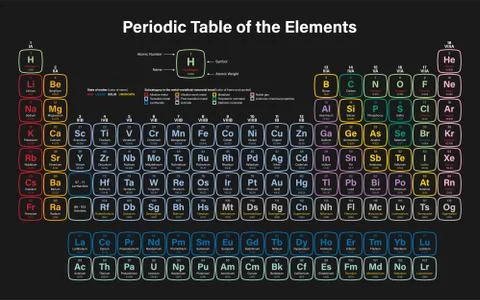 Periodic Table of the Elements Stock Illustration