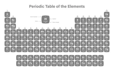 Periodic Table of the Elements イラスト素材