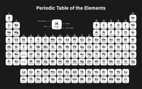 Periodic Table of the Elements イラスト素材