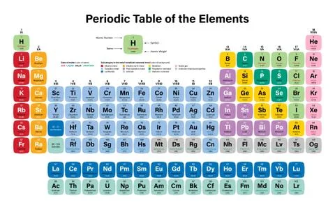 Periodic Table of the Elements Stock Illustration
