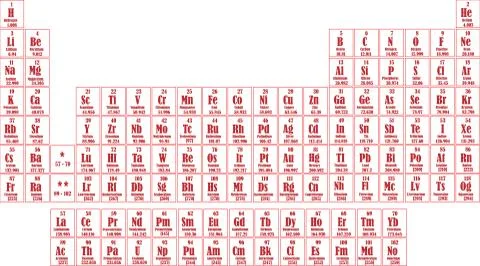 Periodic table of elements Stock Illustration