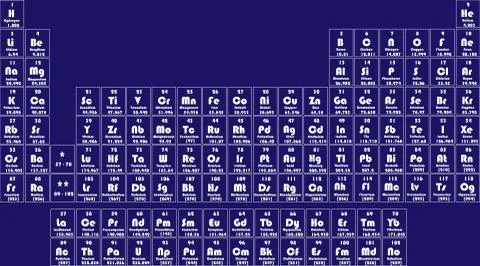 Periodic table of elements Stock Illustration