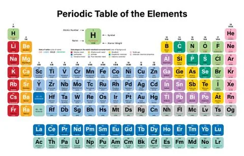 Periodic Table of the Elements Stock Illustration