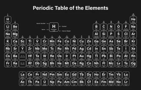 Periodic Table of the Elements Stock Illustration