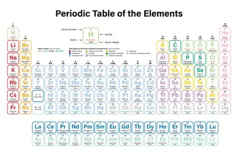 Periodic Table of the Elements Stock Illustration