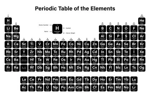 Periodic Table of the Elements イラスト素材