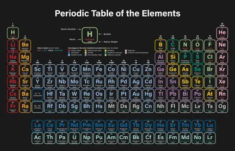 Periodic Table of the Elements Stock Illustration