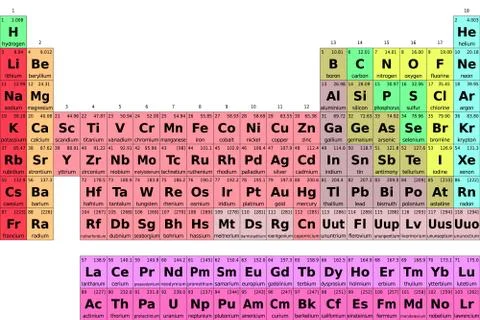 Periodic table of elements 스톡 일러스트