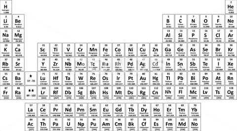 Periodic table of elements Stock Illustration
