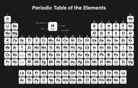 Periodic Table of the Elements Stock Illustration