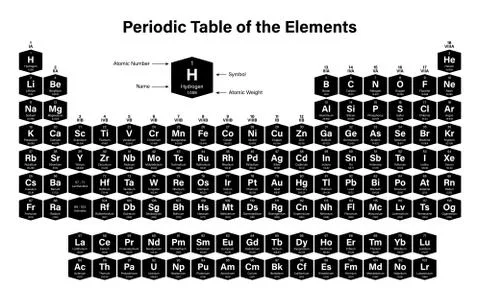 Periodic Table of the Elements Stock Illustration