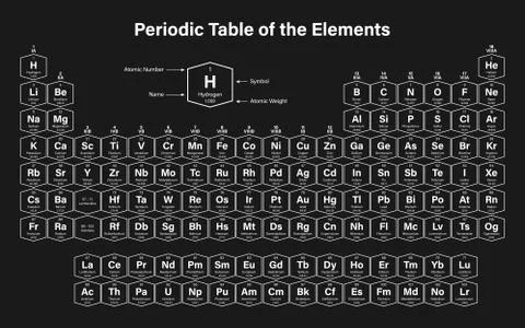 Periodic Table of the Elements イラスト素材