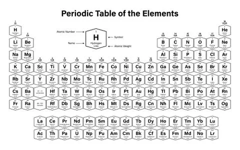 Periodic Table of the Elements イラスト素材