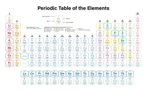 Periodic Table of the Elements Stock Illustration