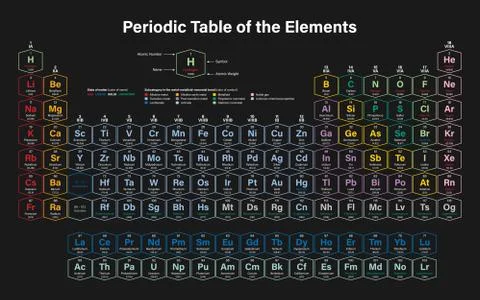 Periodic Table of the Elements Stock Illustration