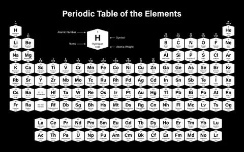 Periodic Table of the Elements Stock Illustration