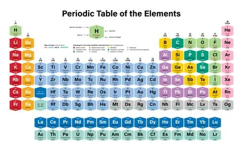 Periodic Table of the Elements Stock Illustration