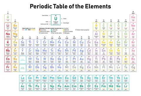 Periodic Table of the Elements Stock Illustration