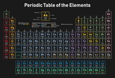 Periodic Table of the Elements Stock Illustration
