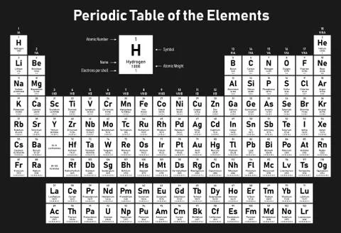 Periodic Table of the Elements Stock Illustration
