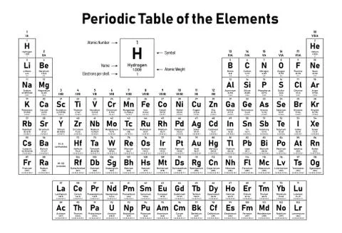 Periodic Table of the Elements Stock Illustration