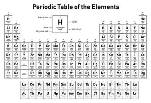 Periodic Table of the Elements Stock Illustration