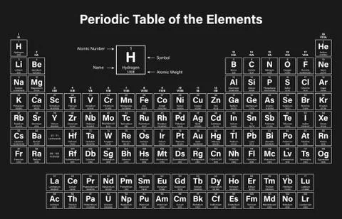 Periodic Table of the Elements イラスト素材