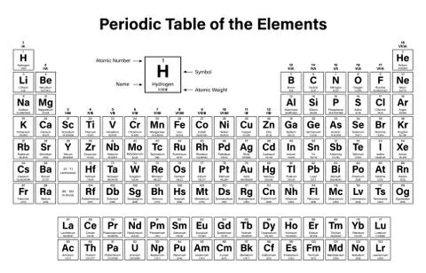 Periodic Table of the Elements Stock Illustration