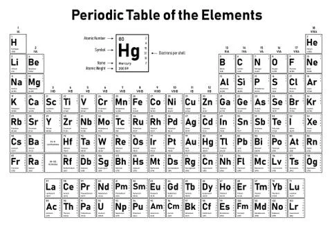 Periodic Table of the Elements Illustrazione stock