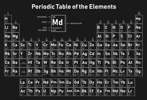 Periodic Table of the Elements Stock Illustration