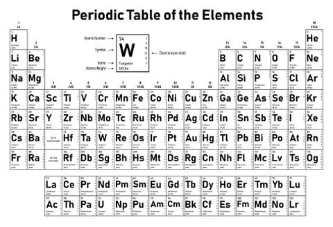 Periodic Table of the Elements Stock Illustration