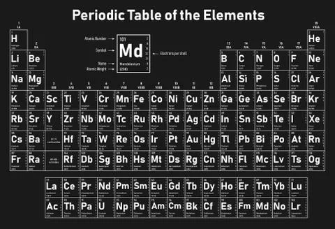 Periodic Table of the Elements Stock Illustration