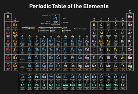 Periodic Table of the Elements Stock Illustration