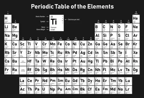 Periodic Table of the Elements Stock Illustration