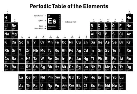 Periodic Table of the Elements Stock Illustration