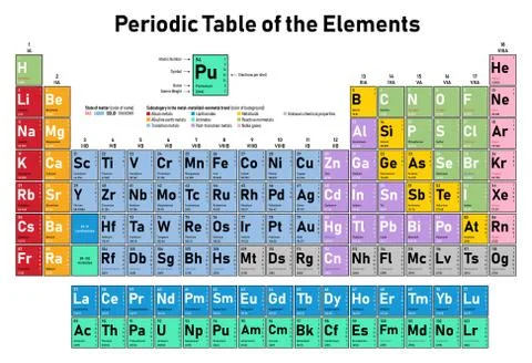 Periodic Table of the Elements Stock Illustration