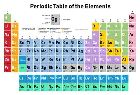 Periodic Table of the Elements Stock Illustration