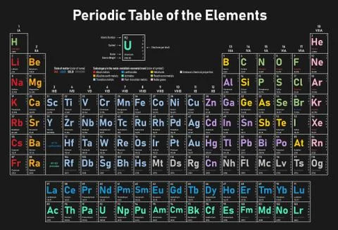 Periodic Table of the Elements Stock Illustration