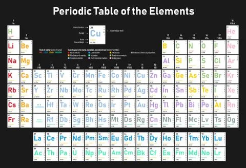 Periodic Table of the Elements Stock Illustration