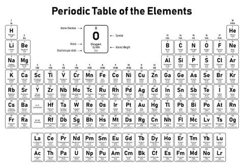 Periodic Table of the Elements Stock Illustration