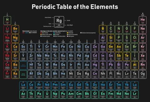 Periodic Table of the Elements Stock Illustration