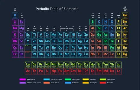 Periodic table of elements. Stock Illustration
